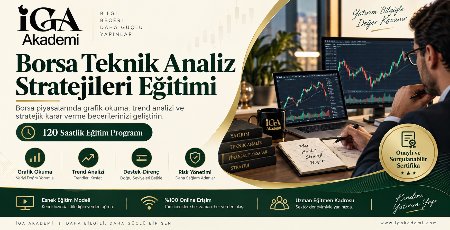 Borsa Teknik Analiz Strateji Eğitimi